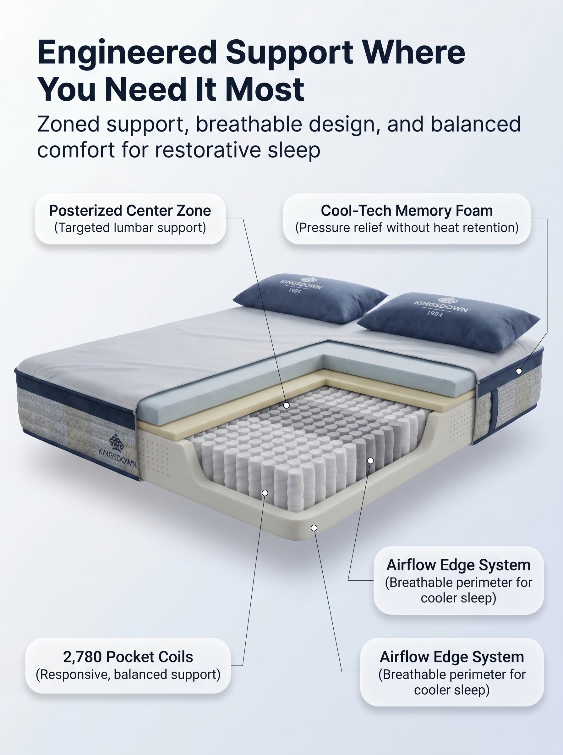 Kingsdown Empress Split King Adjustable Bed Package