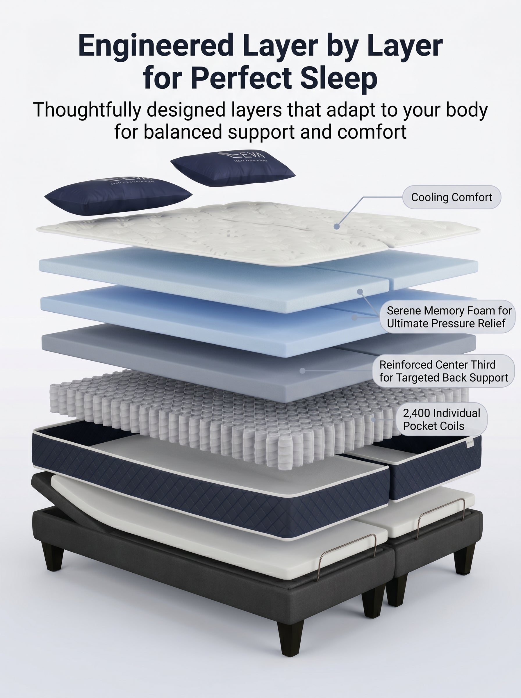 Embrace Split King Adjustable Bed Package