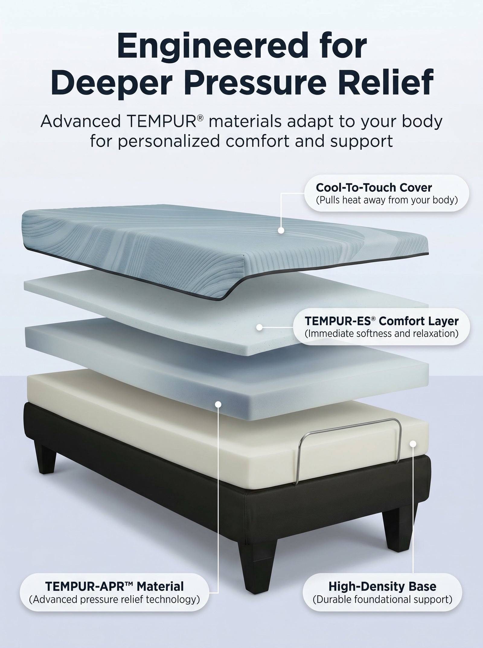 Tempur-ProAlign Split King Adjustable Bed