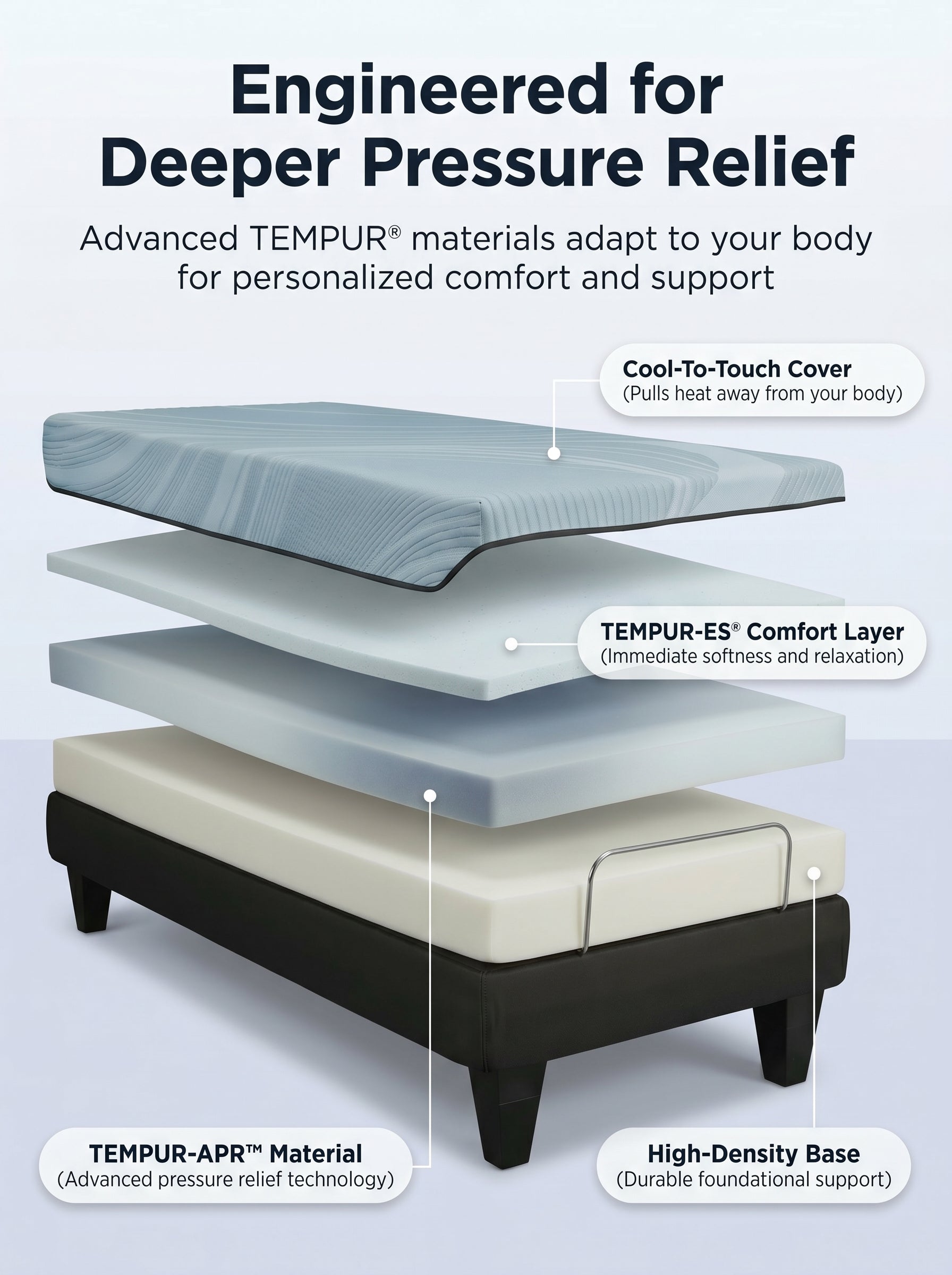 Tempur-ProAlign Split King Adjustable Bed